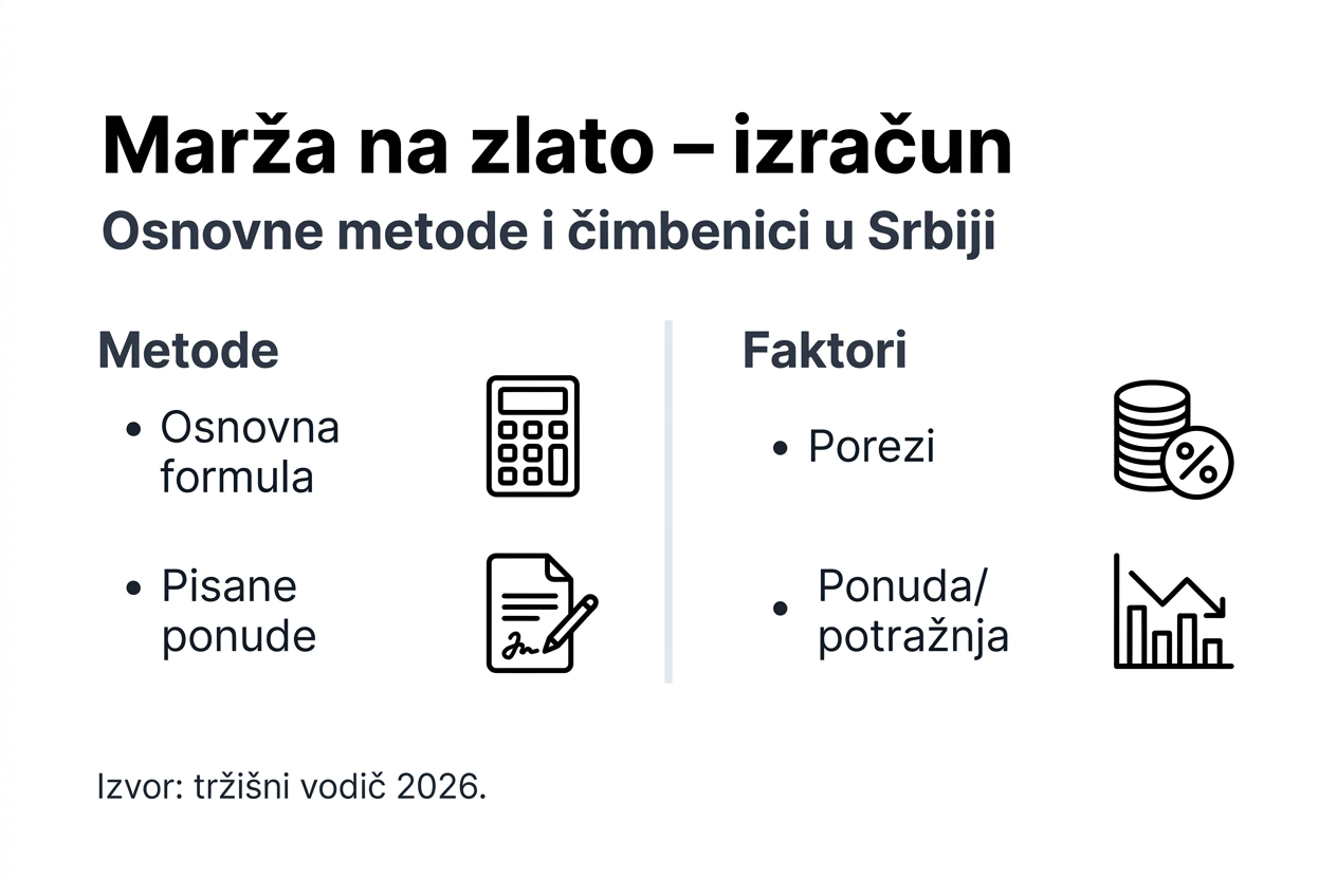 Infografika: kako se formira marža na zlato – ključni čimbenici i metode