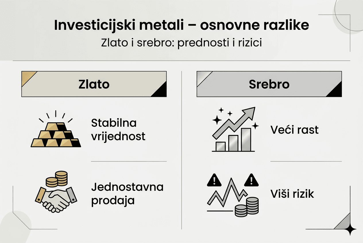 Infografika: usporedba zlata i srebra – prednosti i mogući rizici