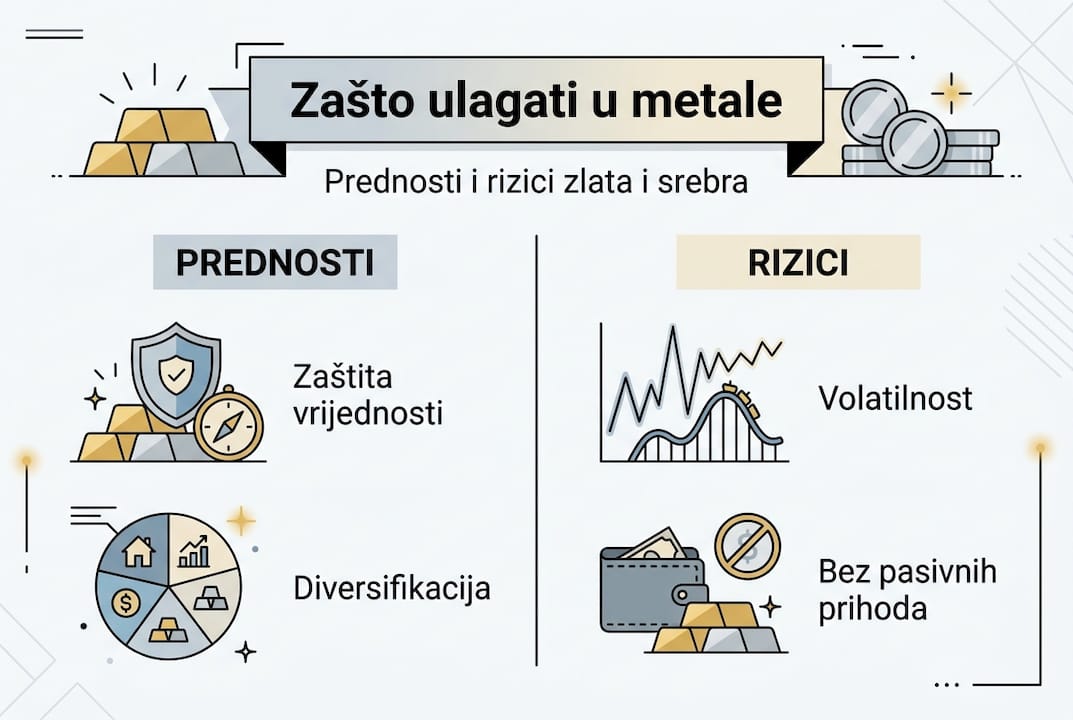 Infografika: Što treba znati prije ulaganja u plemenite metale – prednosti i potencijalni rizici