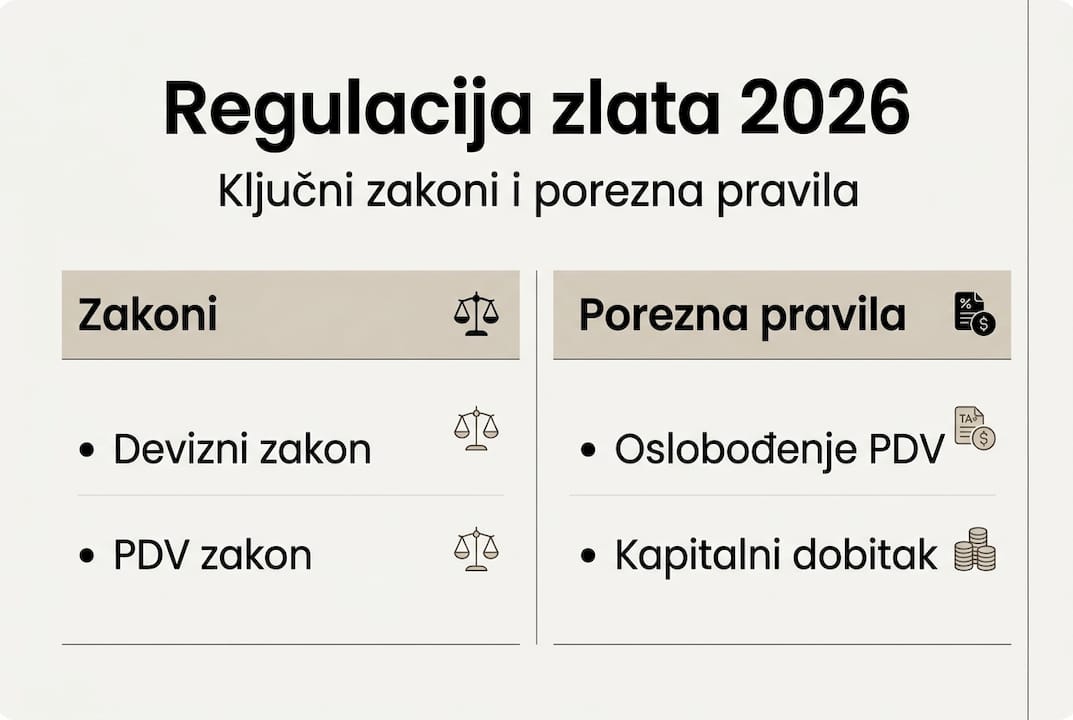 Infografika: Sve što trebate znati o regulaciji zlata i poreznim obvezama