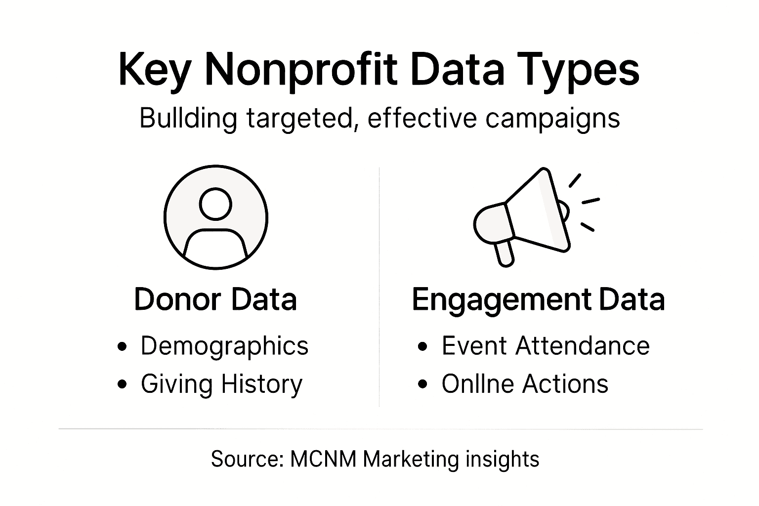 Infographic showing nonprofit data types overview