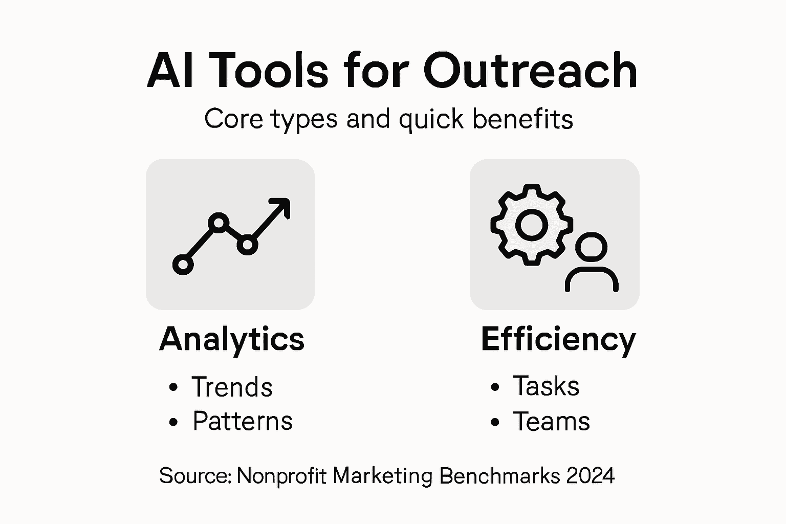 Infographic showing key AI marketing tool types
