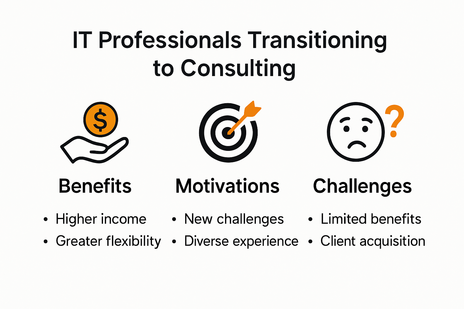 Infographic showing IT professionals' transition to consulting benefits and challenges