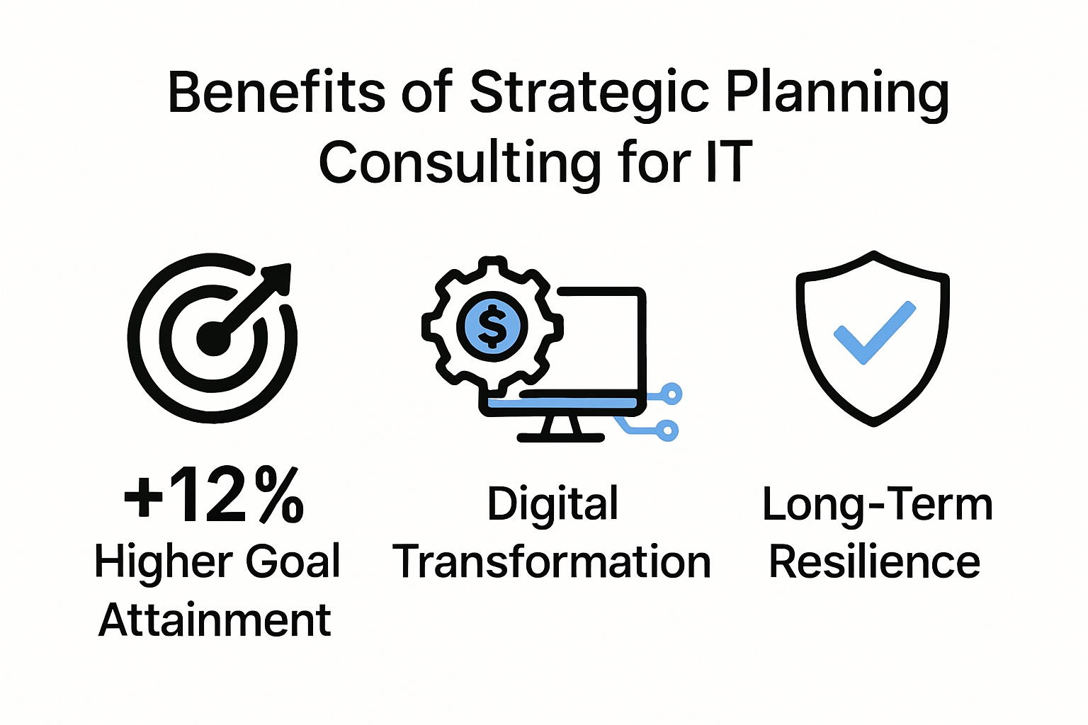 Key benefits of strategic planning consulting infographic