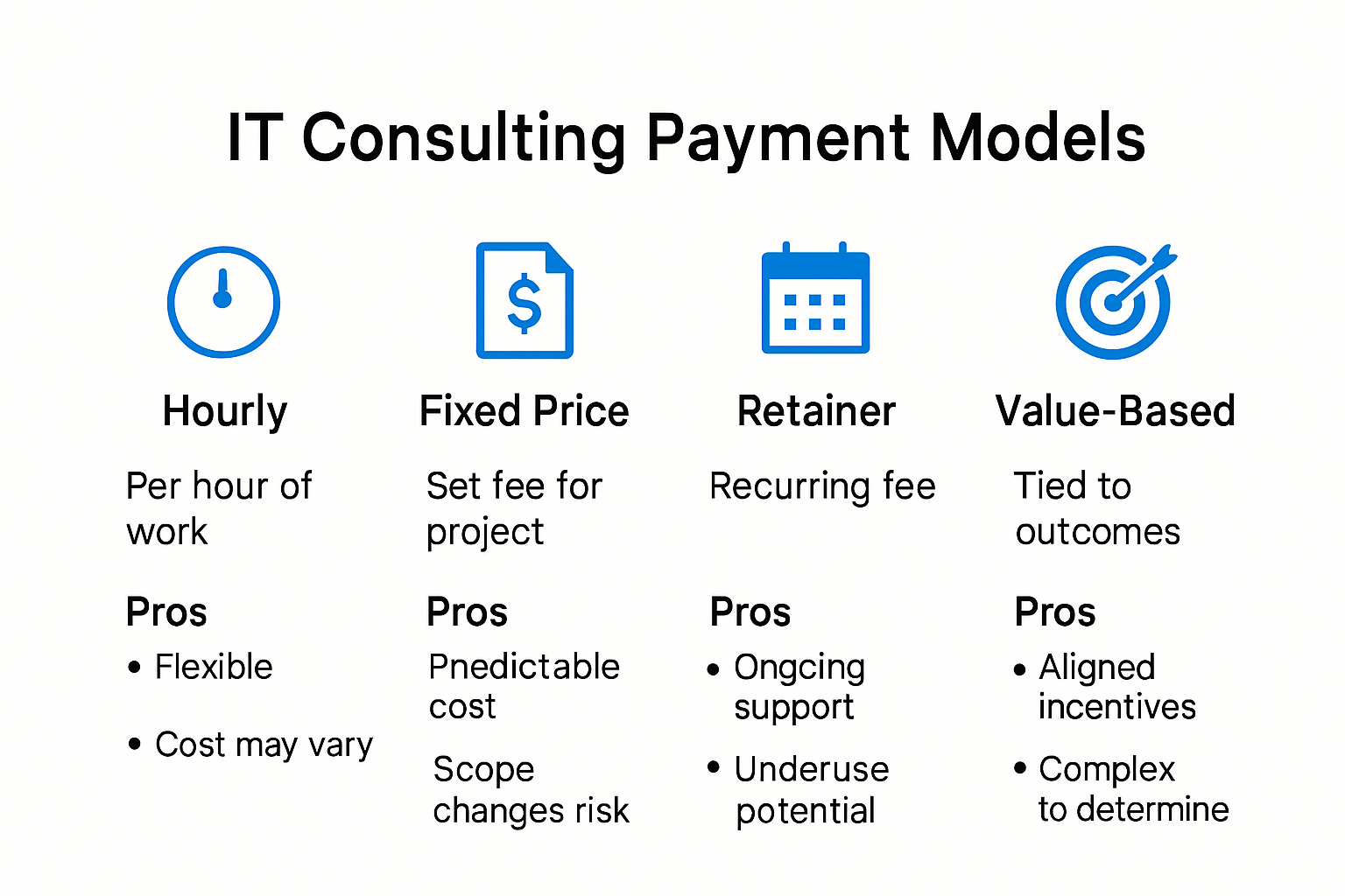 Comparison chart of IT consulting payment term models