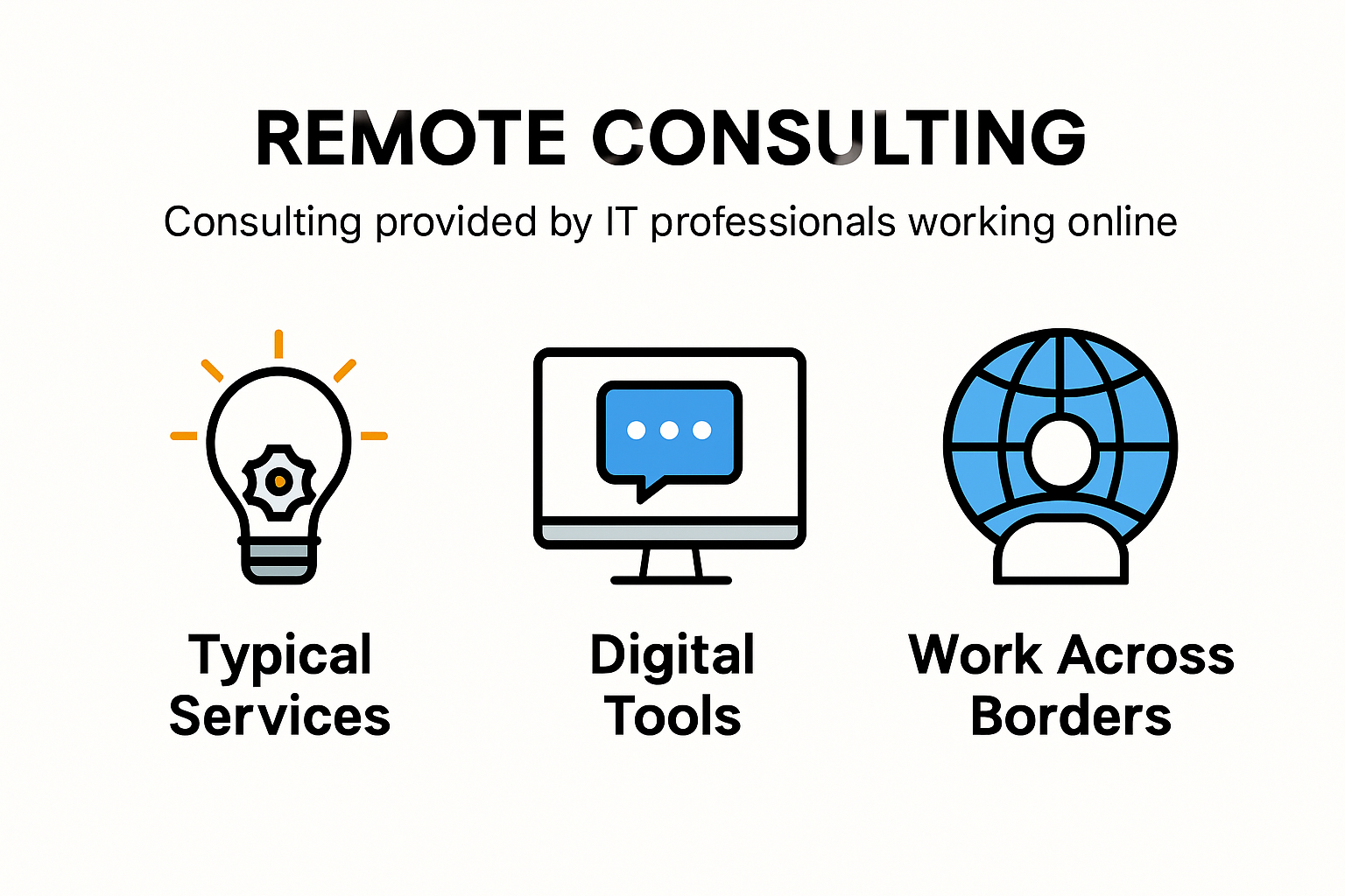 Infographic explaining remote consulting for IT professionals