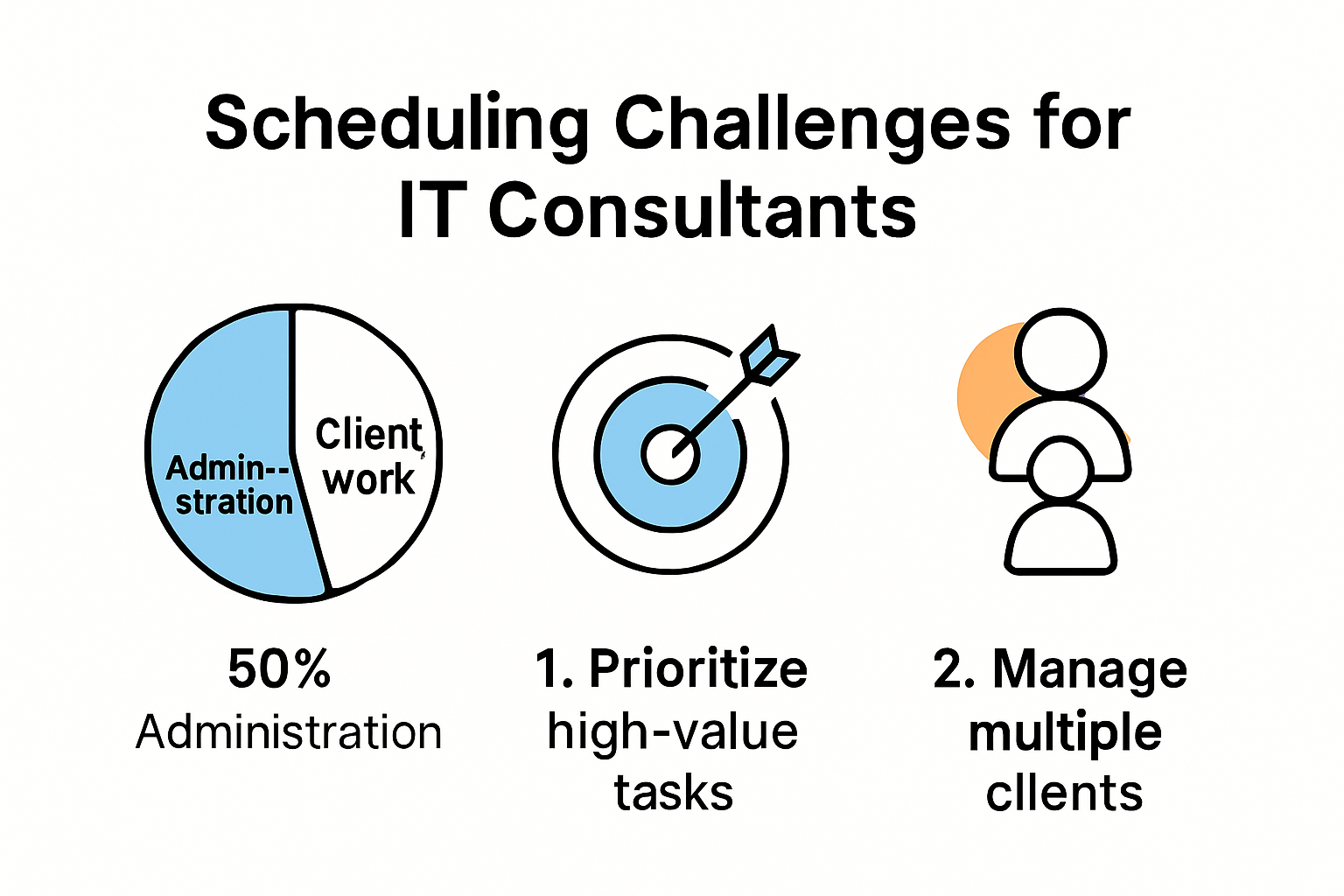 Infographic showing consulting scheduling challenges and solutions
