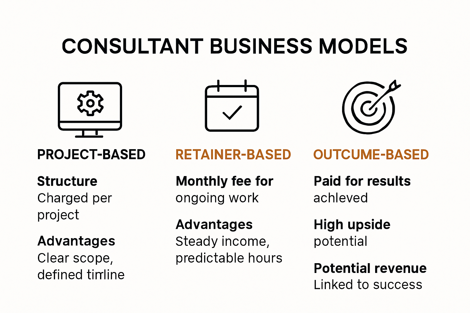 Infographic comparing IT consultant business models and revenue streams