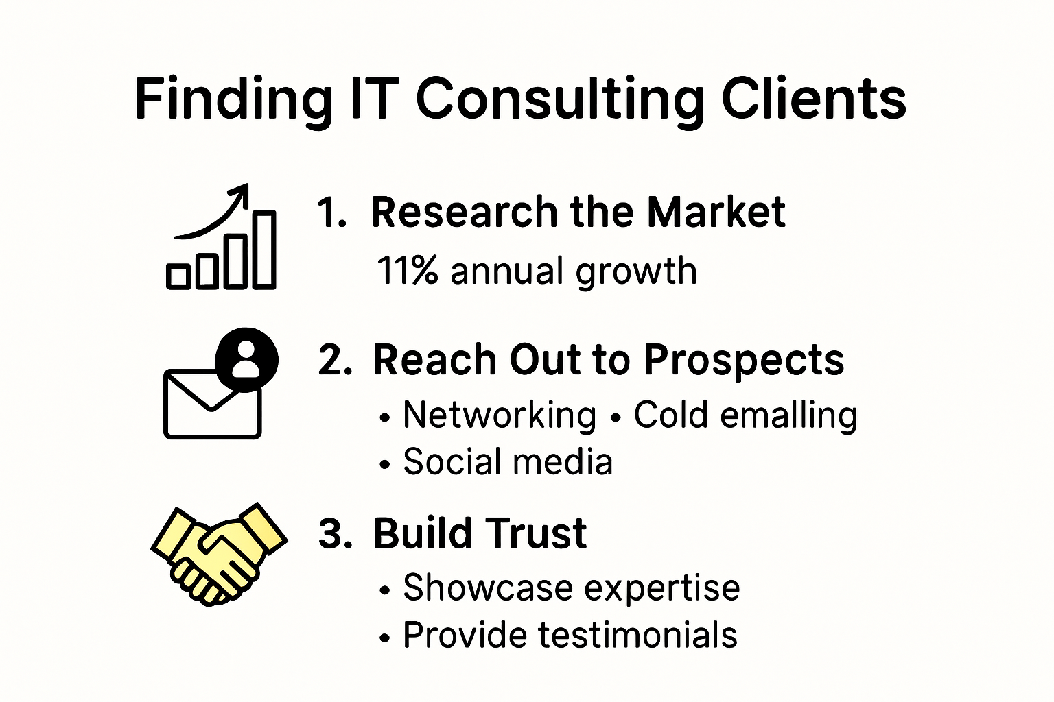 Infographic showing IT consulting client acquisition strategies