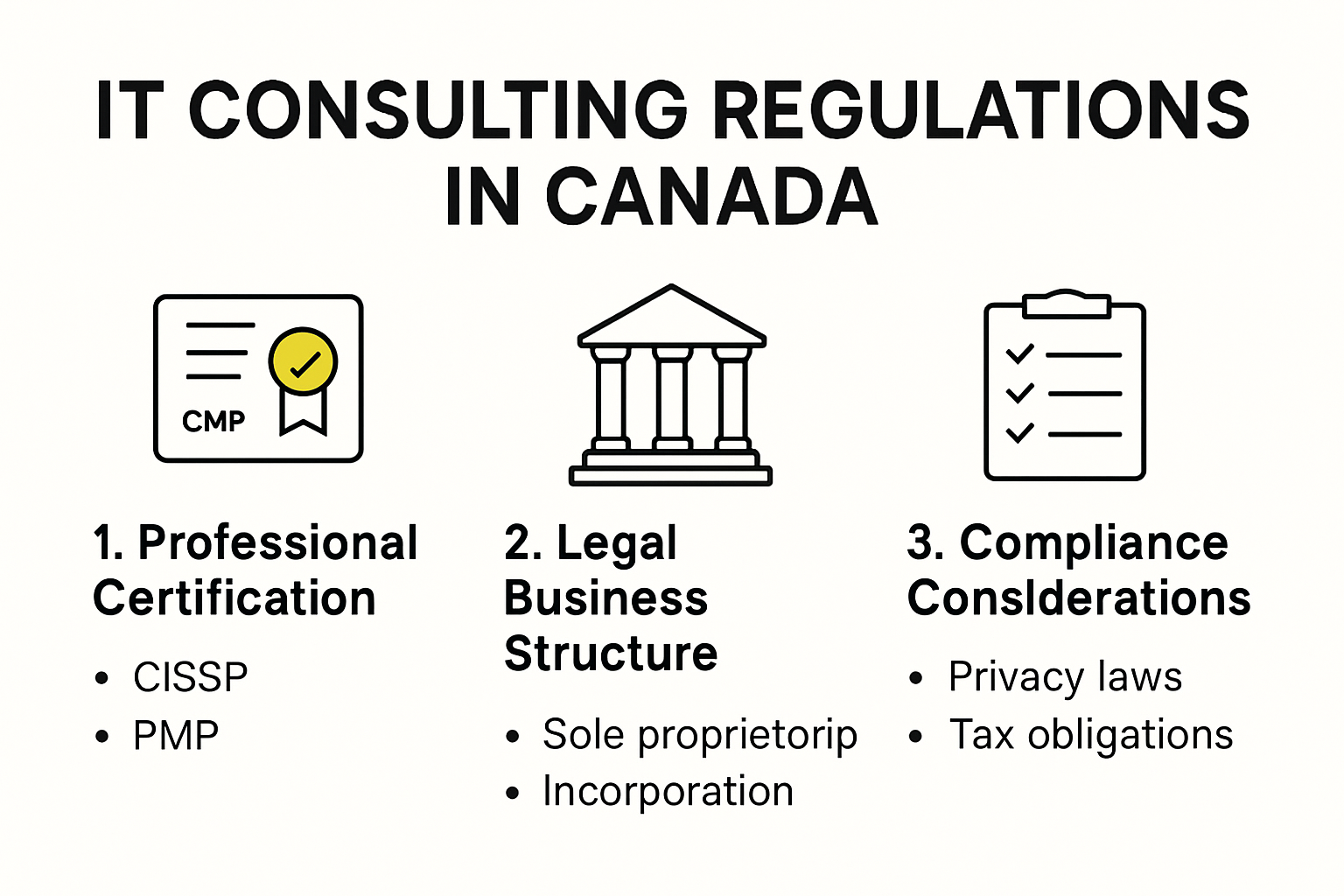 Canadian IT consulting regulation steps and requirements infographic
