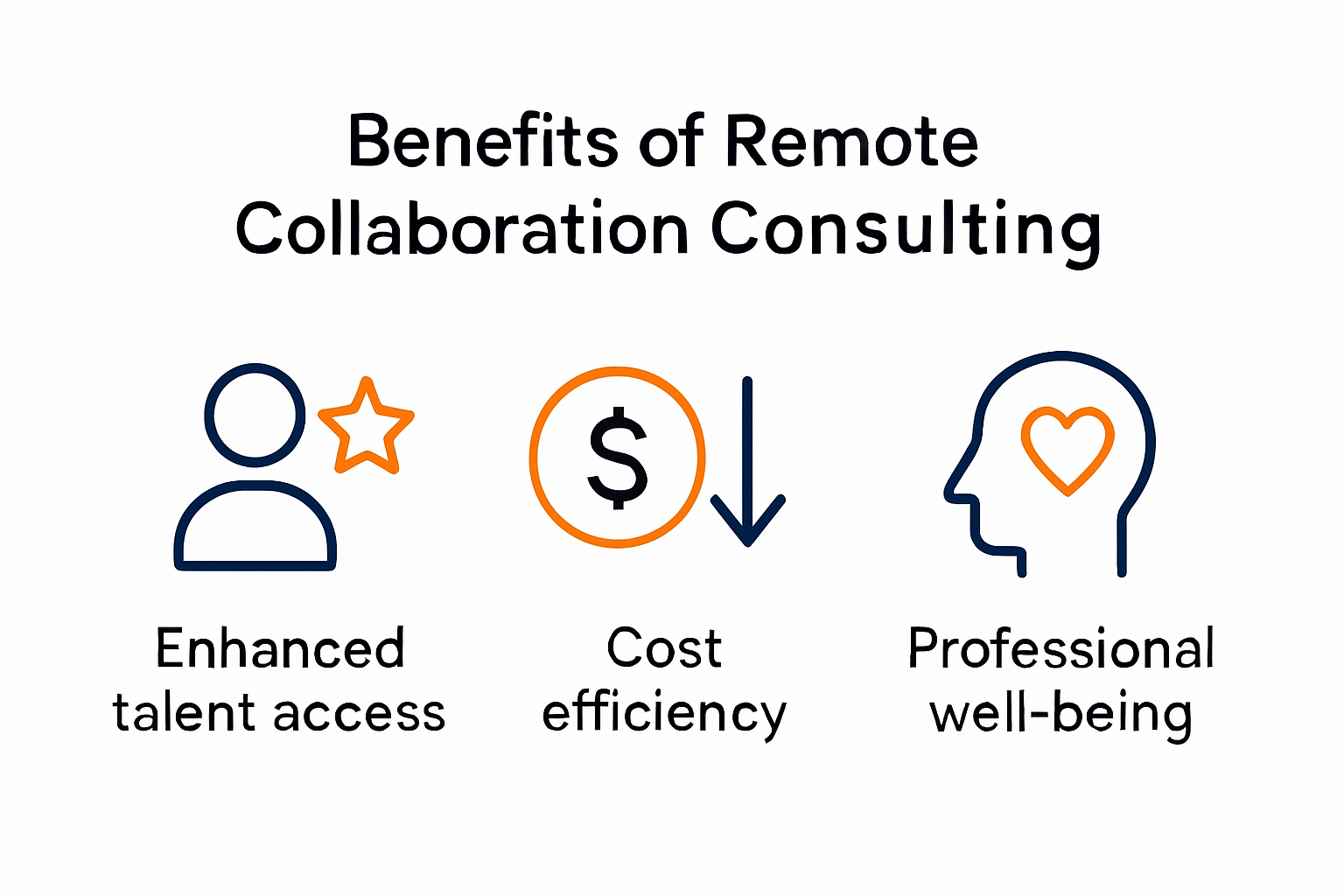 Key benefits of remote collaboration consulting infographic chart