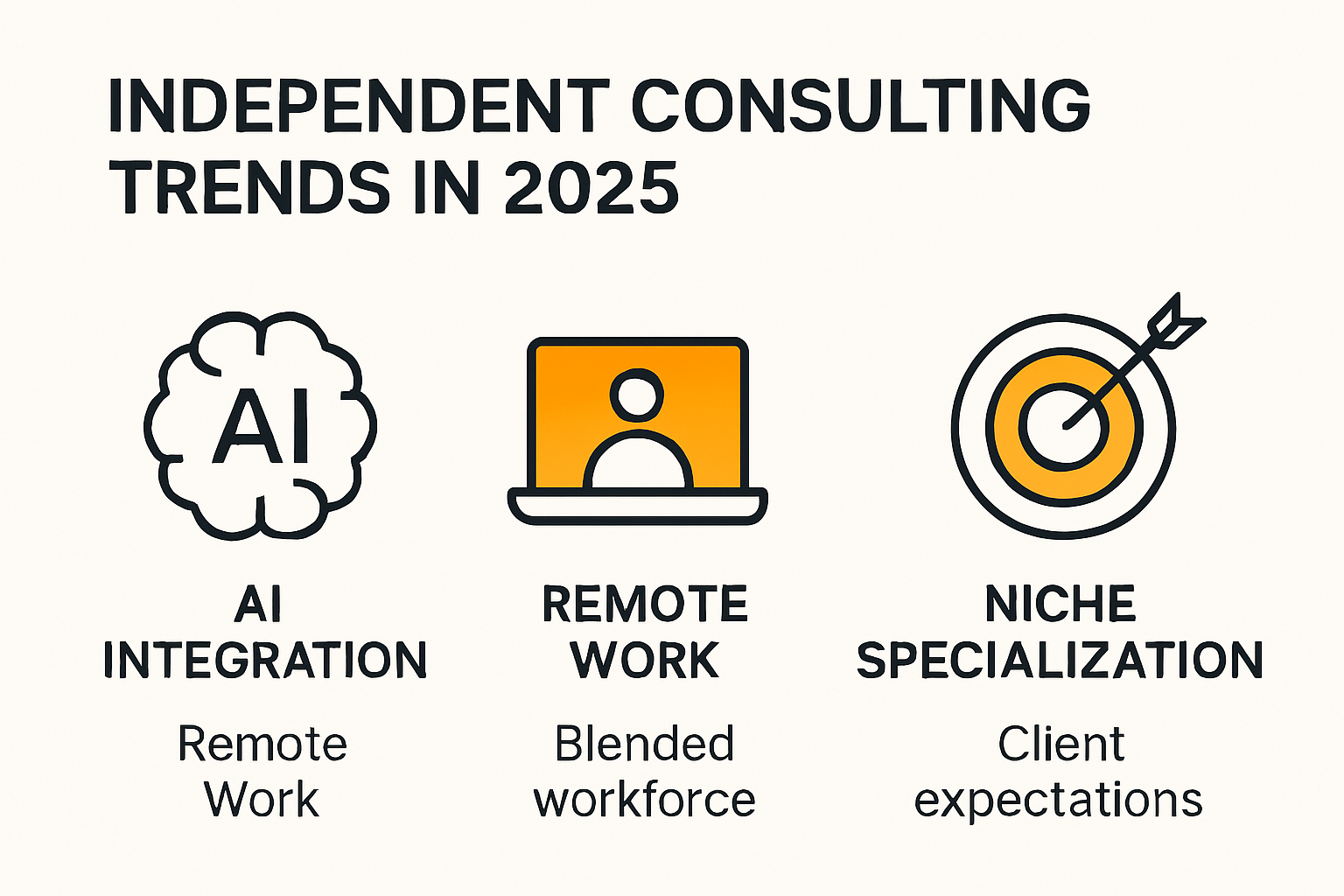 Infographic showing 2025 independent consulting trends highlights