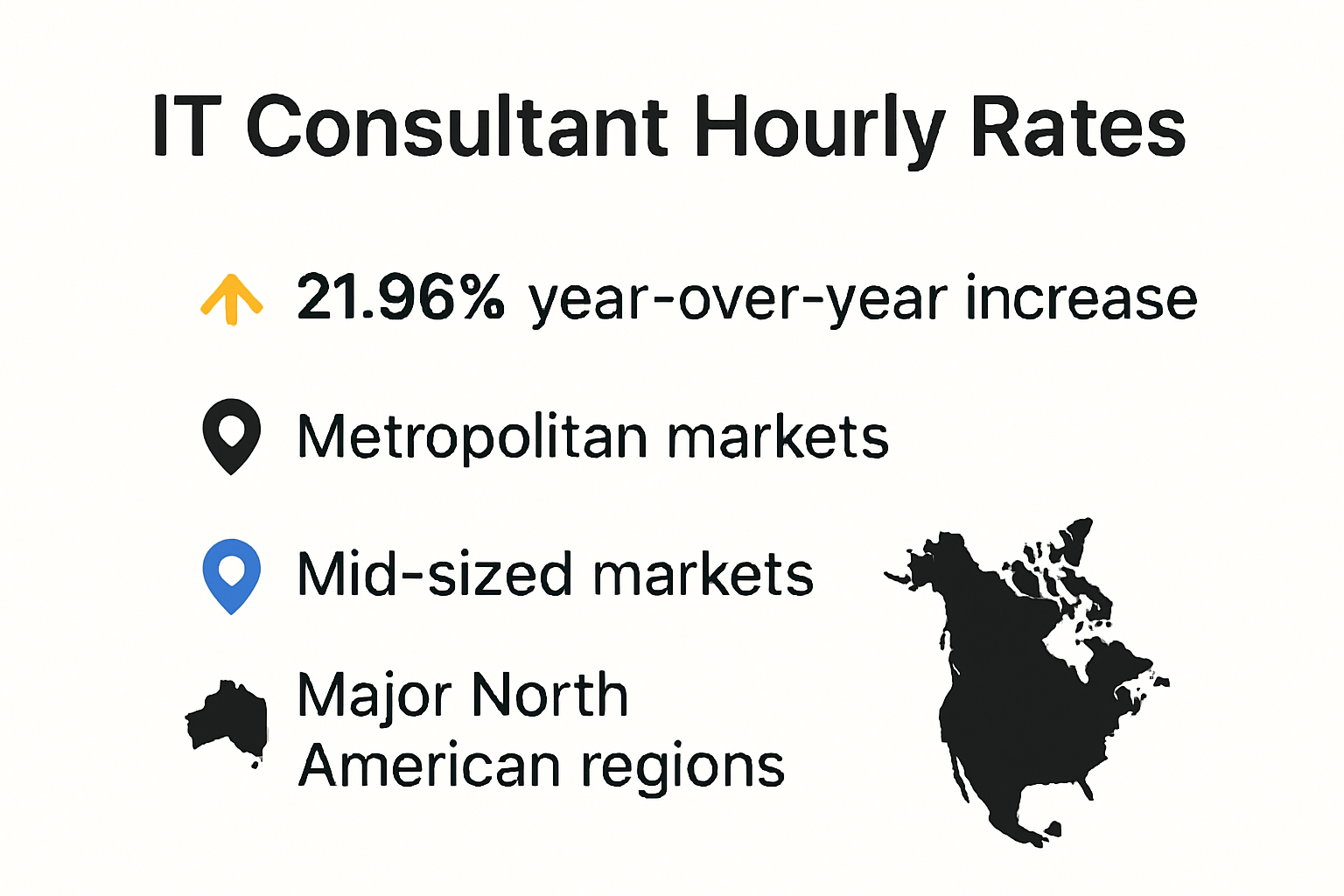 Infographic showing IT consultant rates by region and growth