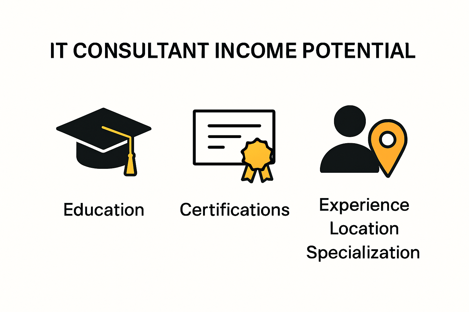 Infographic showing factors affecting IT consultant income