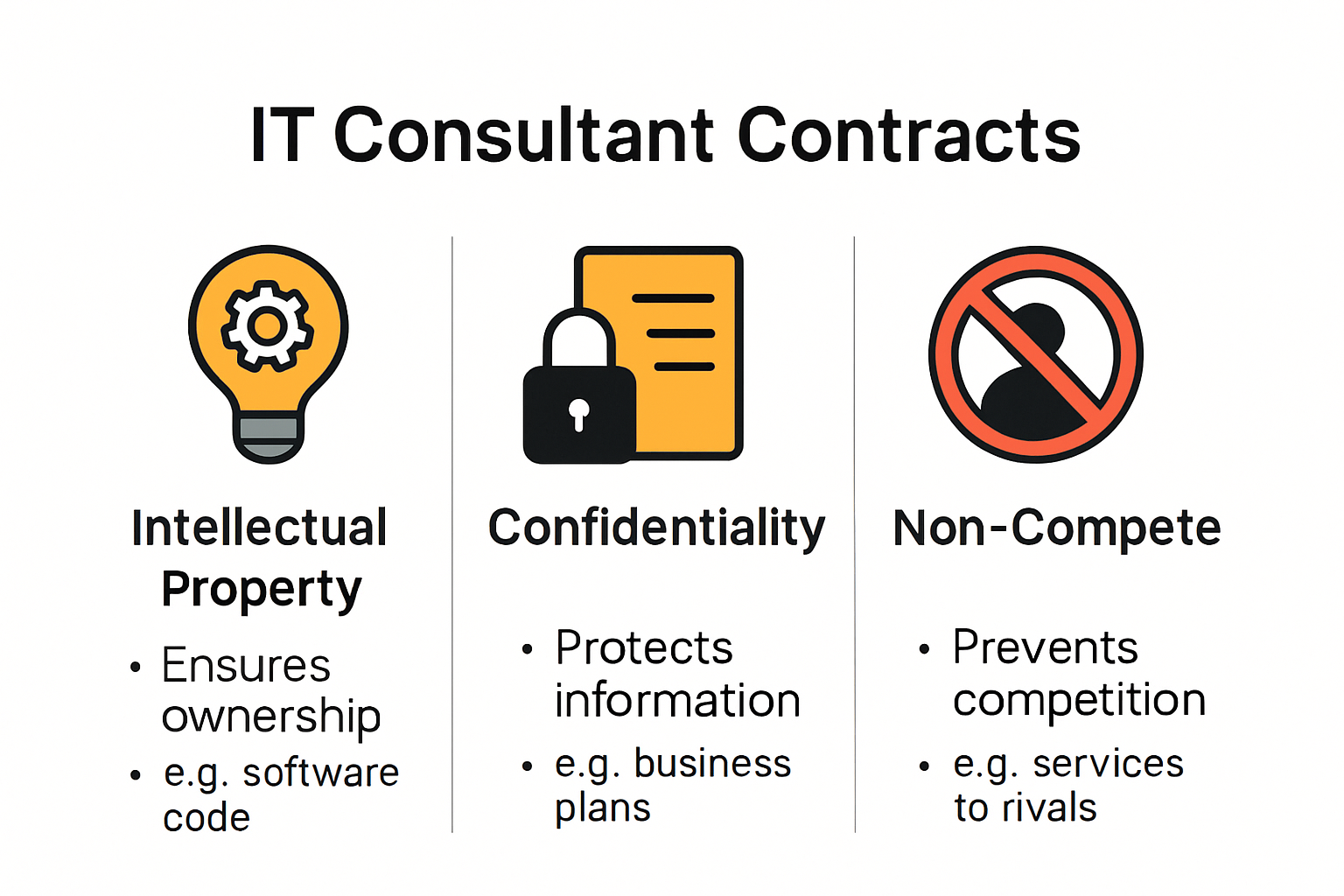 Infographic comparing types of IP and confidentiality clauses in consulting contracts