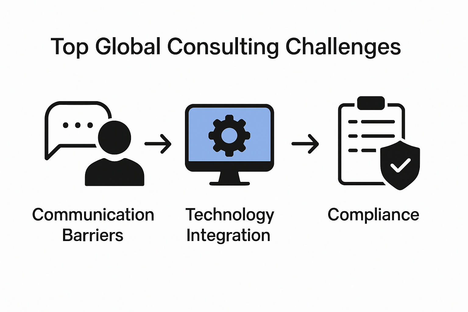 Infographic summarizing international IT consulting challenges