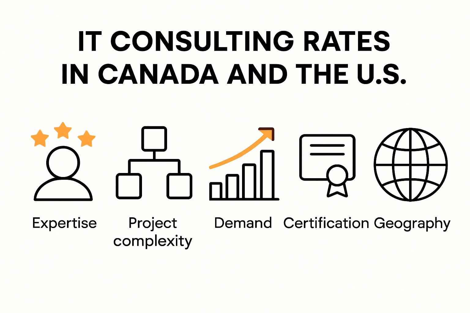 Infographic visualizing key factors for setting consulting rates