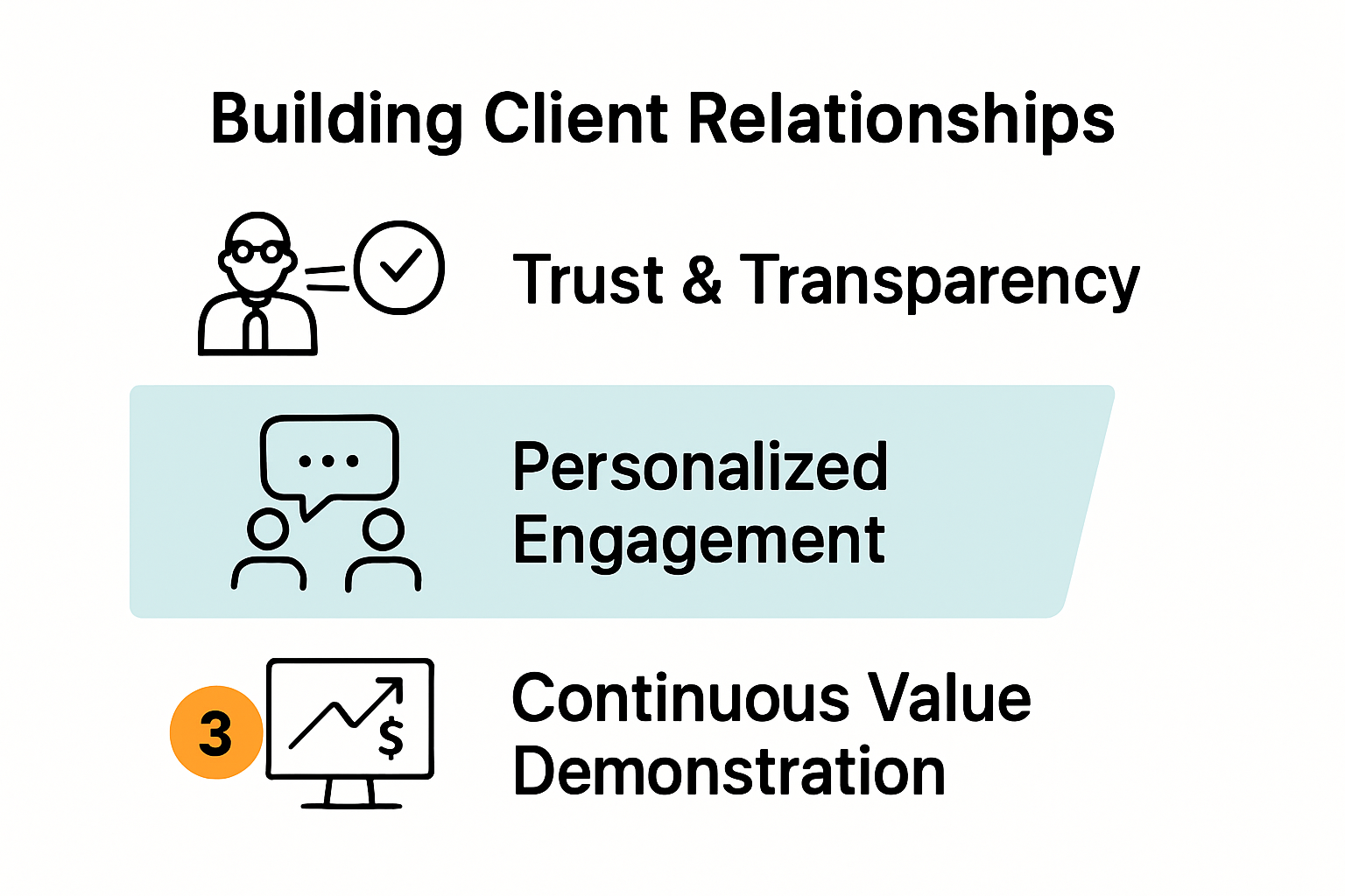 Three pillars for building IT consulting client relationships infographic