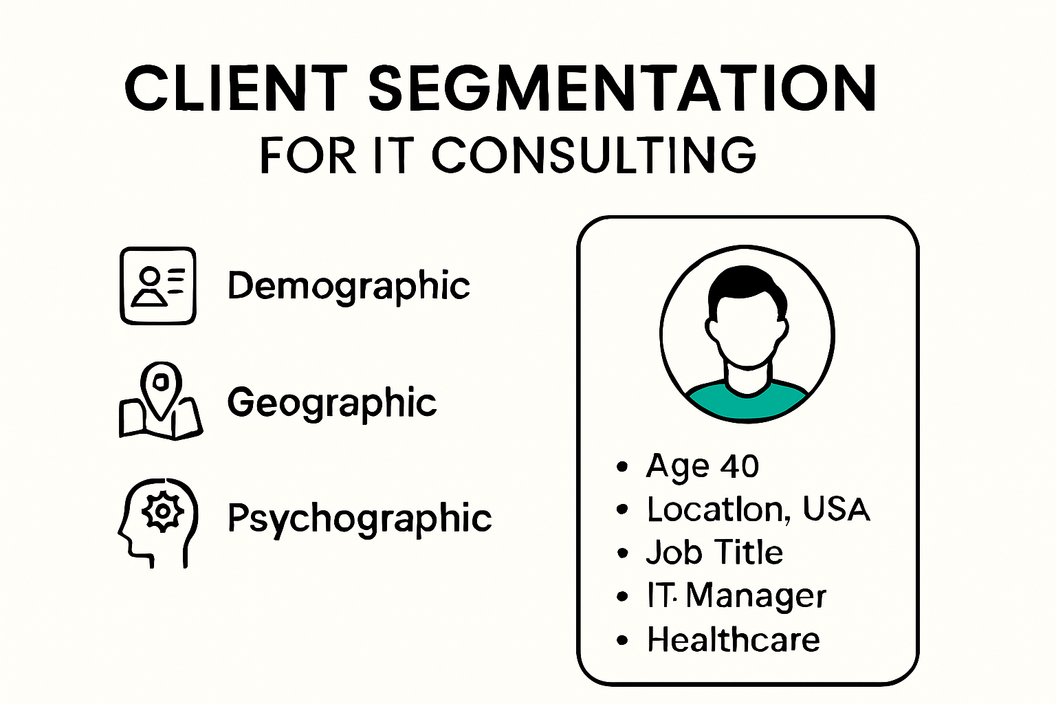 Infographic outlining IT client profiling steps