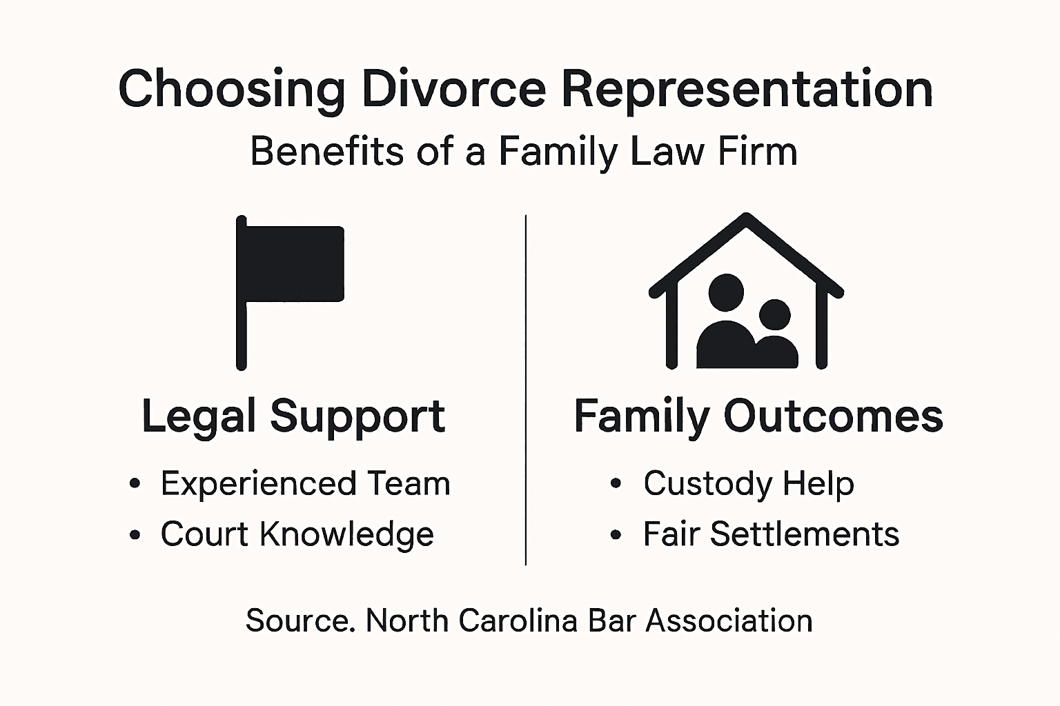 Infographic listing family law firm divorce benefits