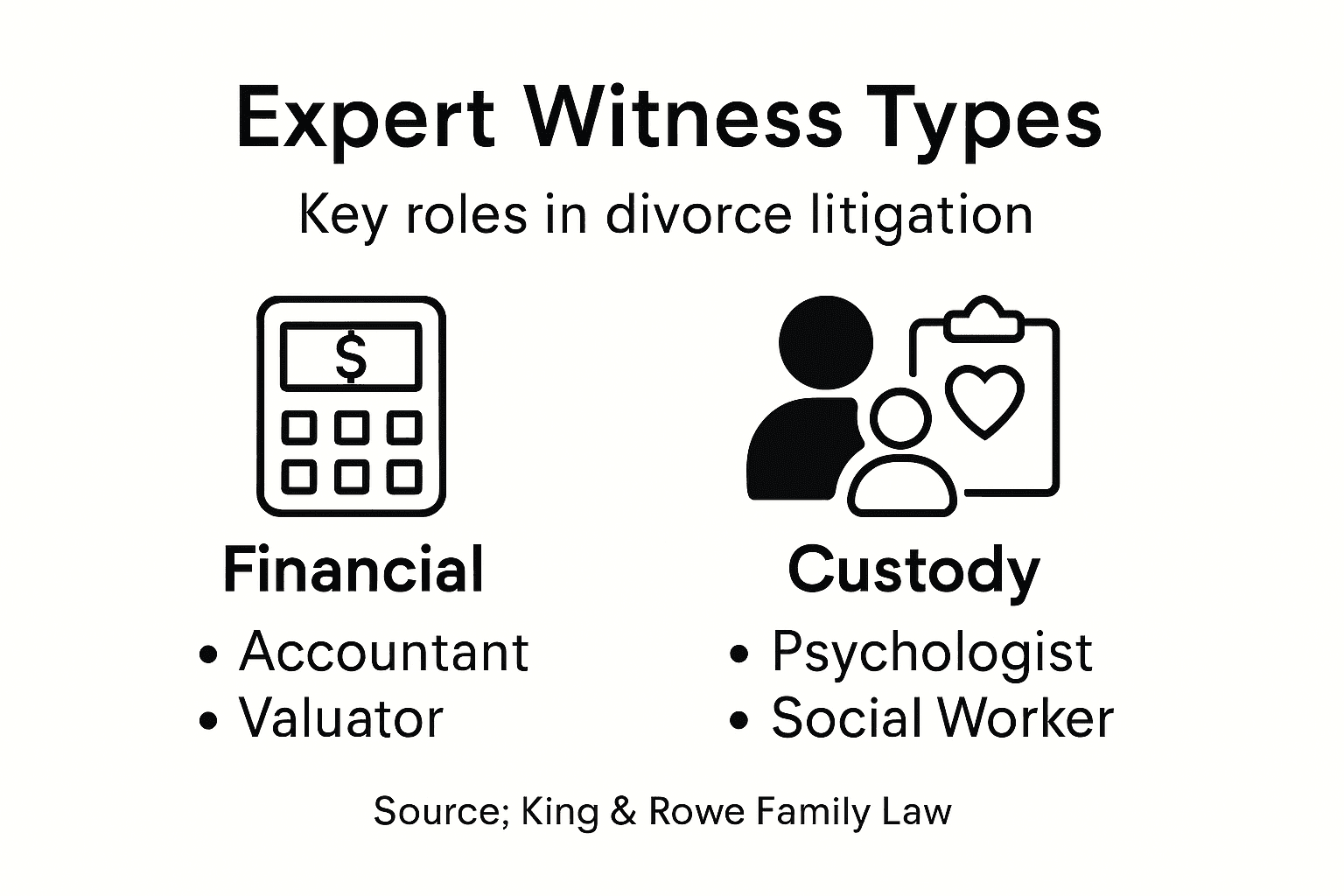 Infographic showing types of expert witnesses