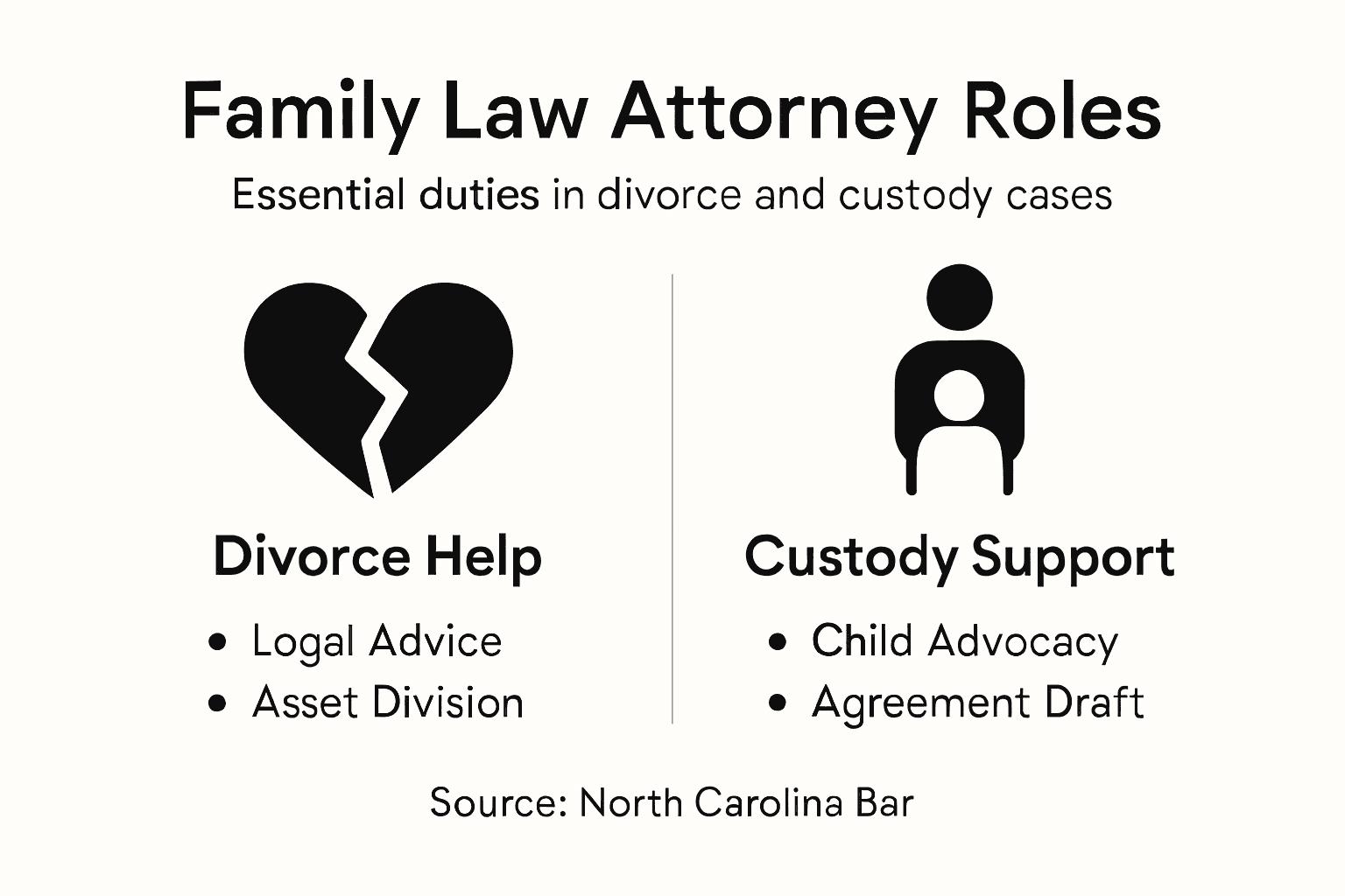 Infographic of attorney roles in family law