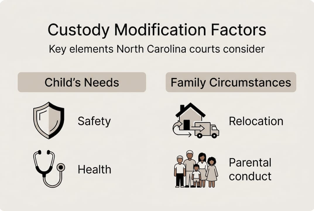 Infographic custody modification key factors