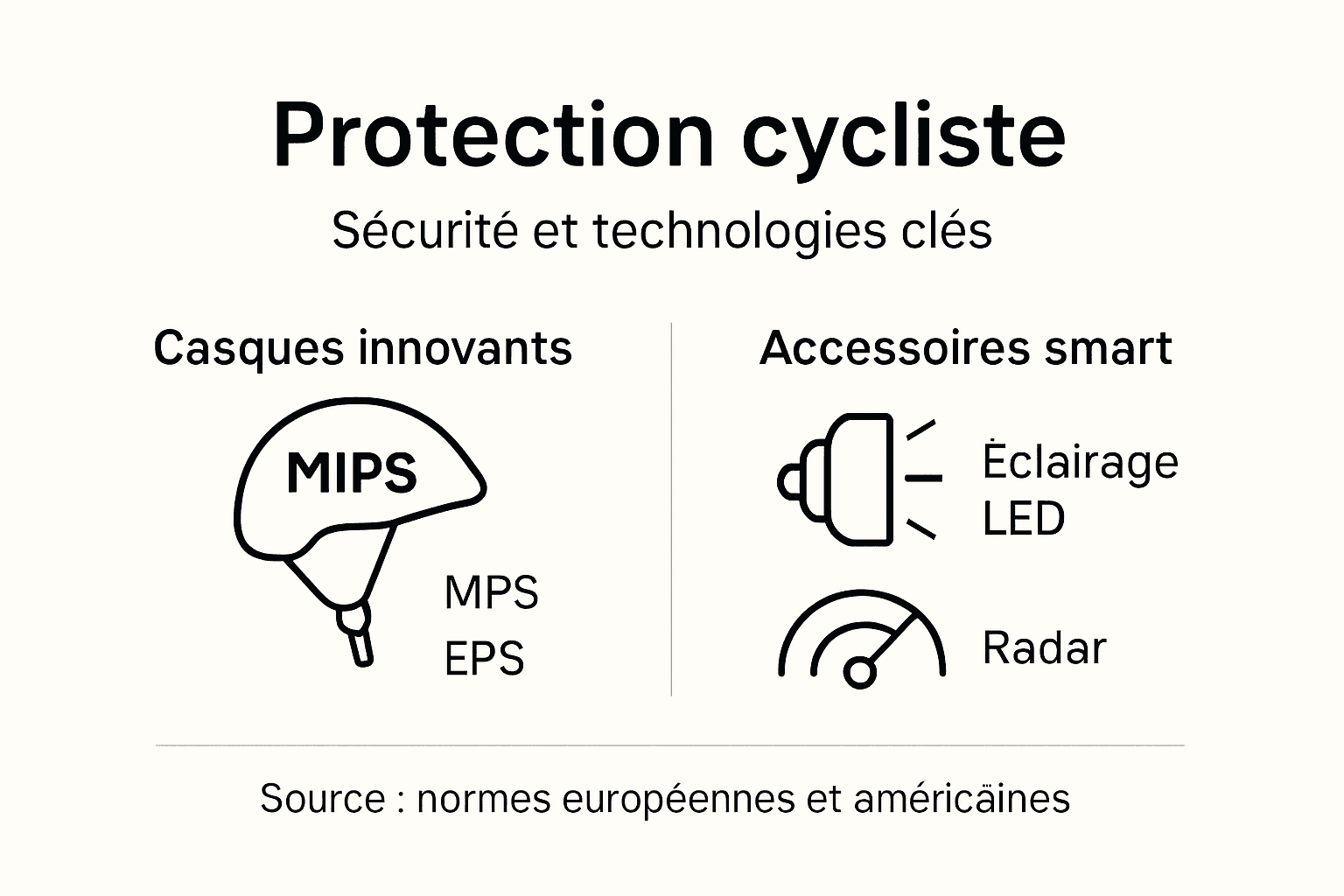 Zoom sur les dernières tendances et innovations pour rouler à vélo en toute sécurité