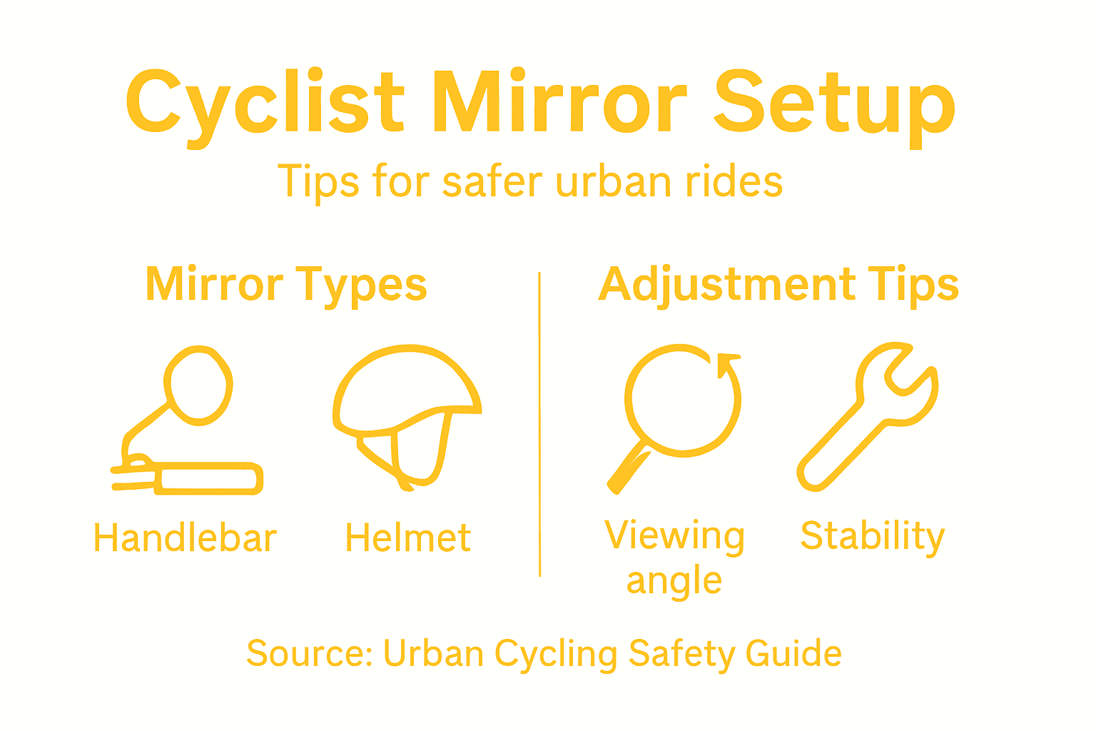 Infographic showing mirror types and adjustments