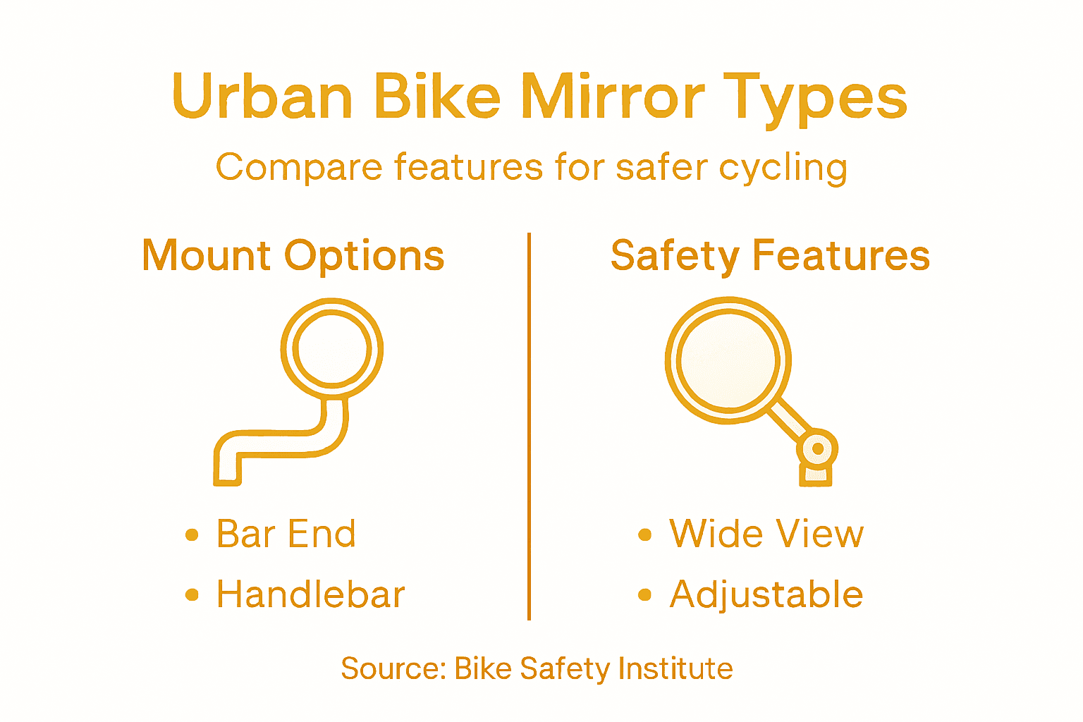 Infographic comparing types and safety features