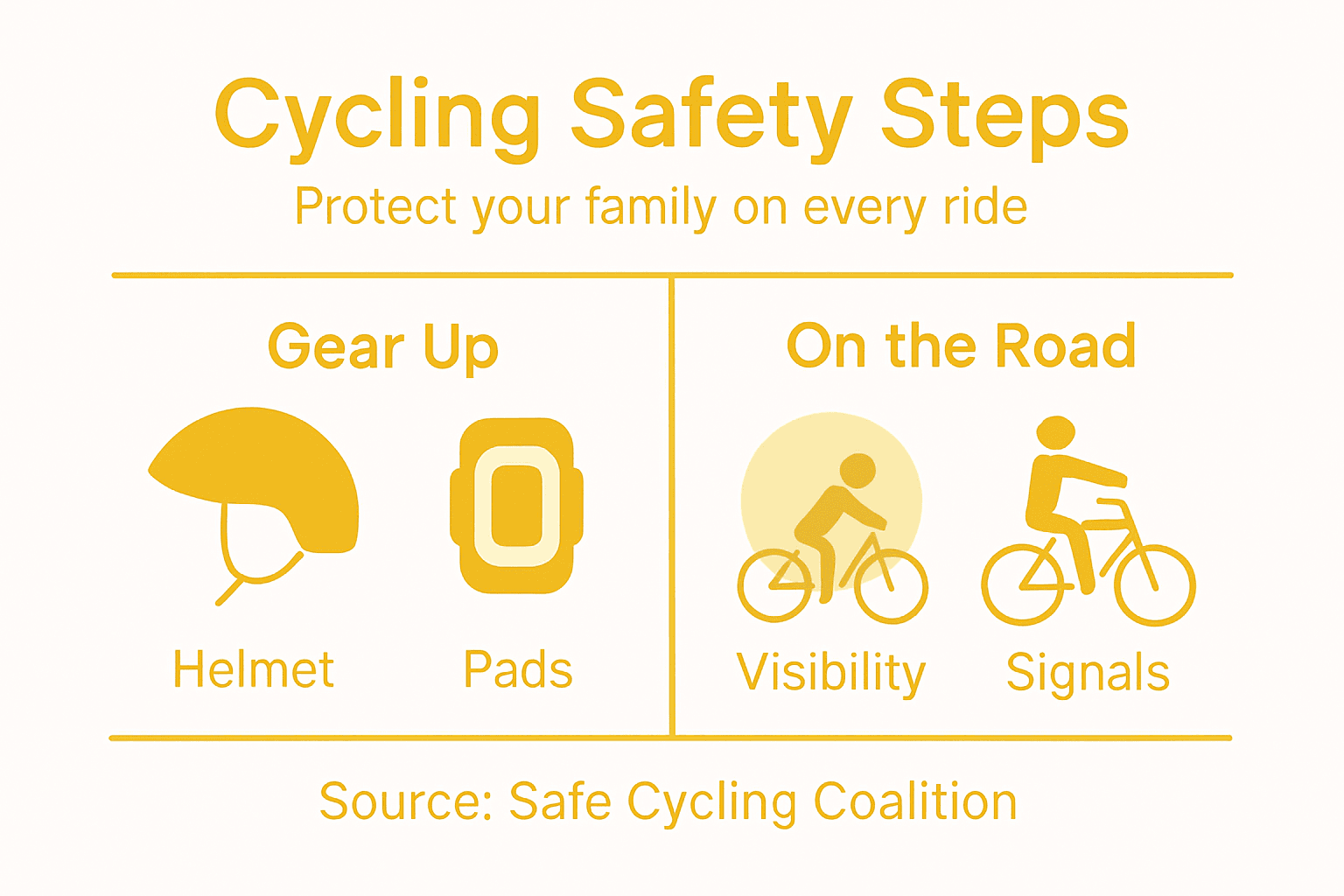 Infographic summarizing cycling safety steps