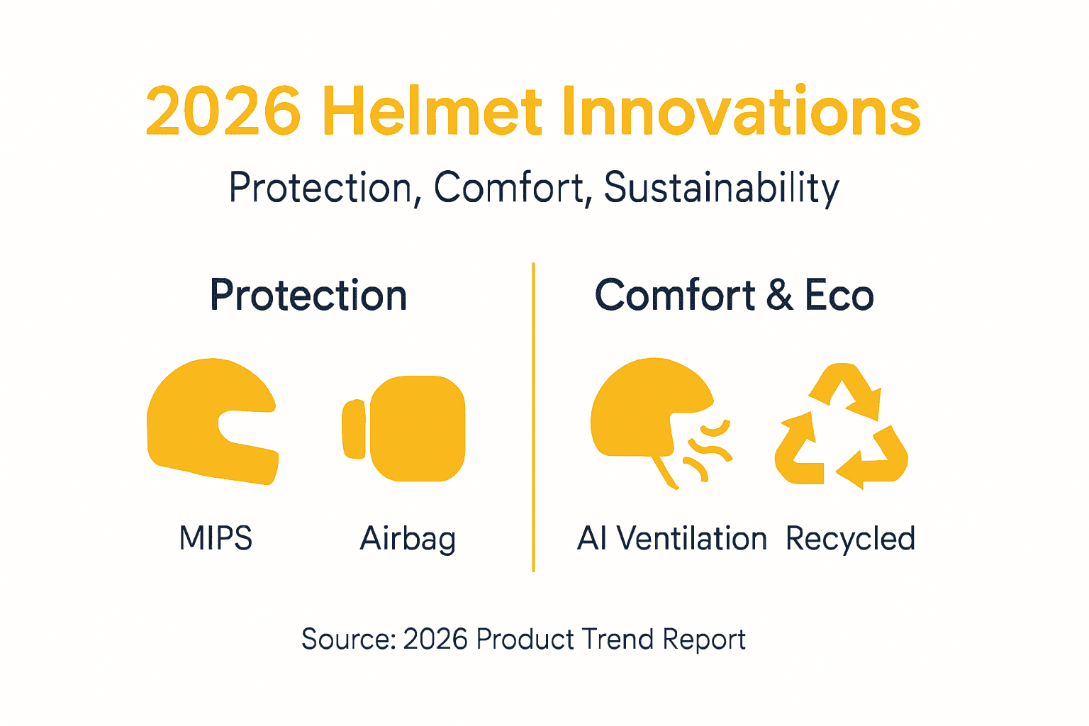 Infographic on protection, comfort, eco helmet trends