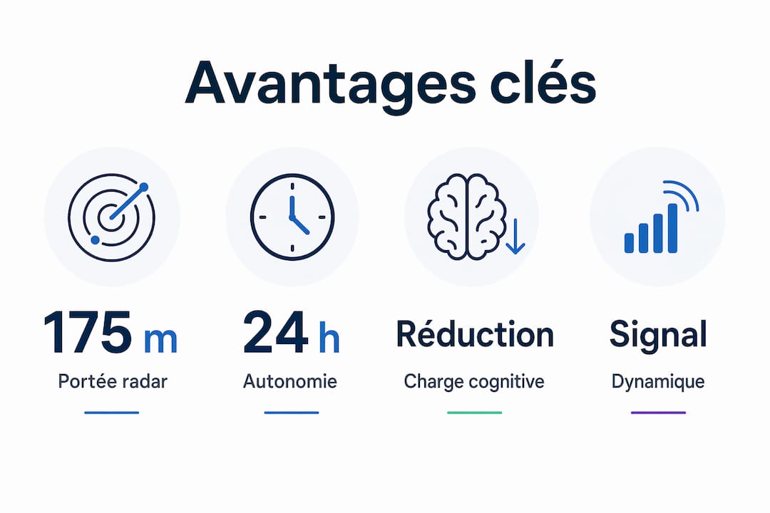 Découvrez en un coup d’œil tous les atouts des éclairages connectés pour vélo grâce à notre infographie.