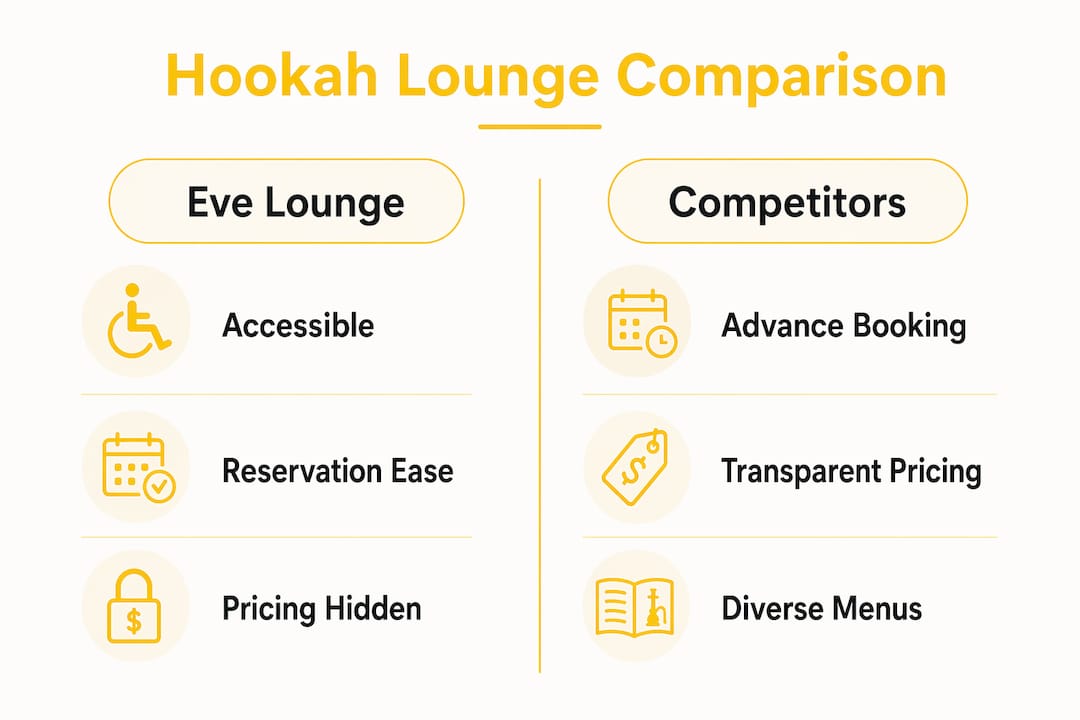 Infographic comparing Eve Lounge versus competitors