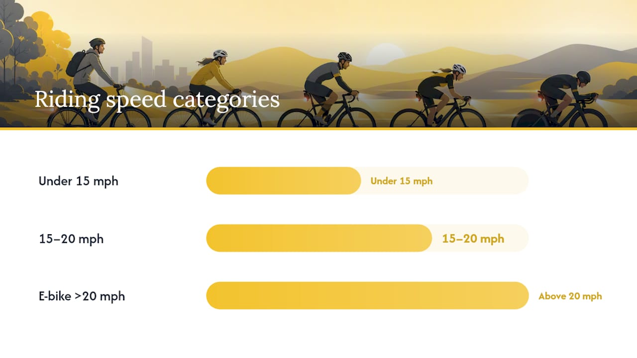 How do you choose the right visibility alternative for your riding style? — overview diagram