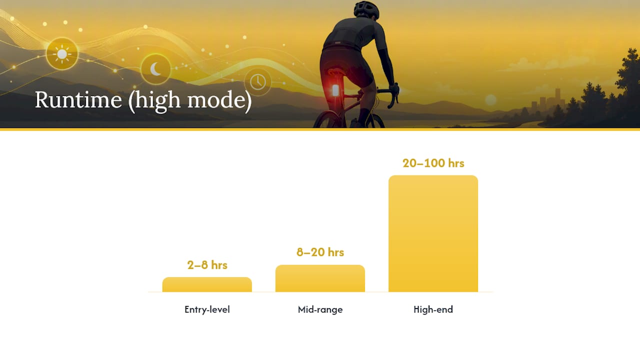 Comparison chart of smart rear bike light specifications