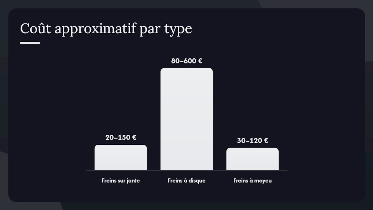 Tour d’horizon des différents systèmes de freinage pour vélo selon leurs principaux atouts