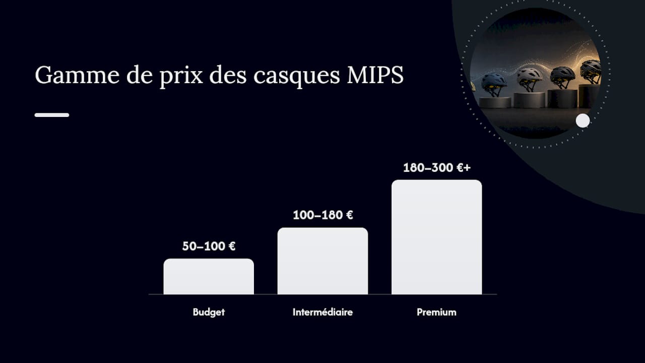 Infographie comparative des gammes de prix des casques équipés du système MIPS