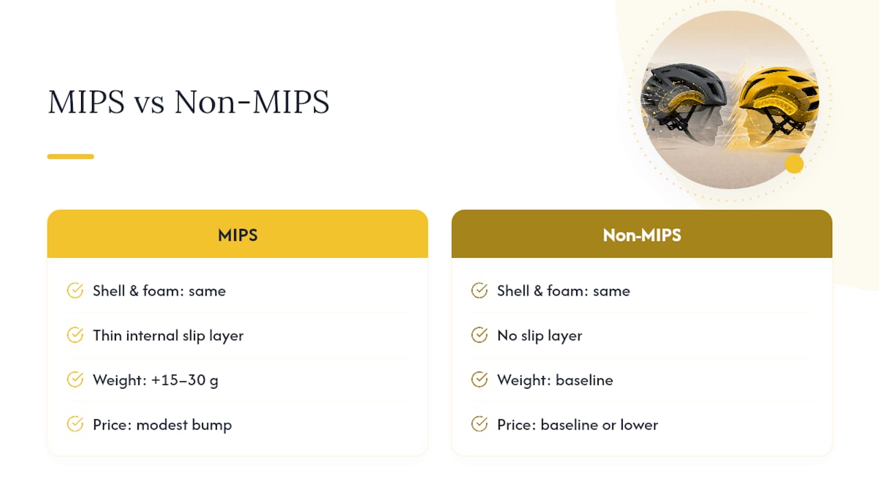 Diagram comparing MIPS and non-MIPS helmet features