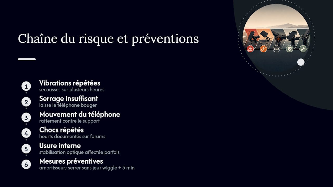 Schéma des vibrations et des commandes du support vélo