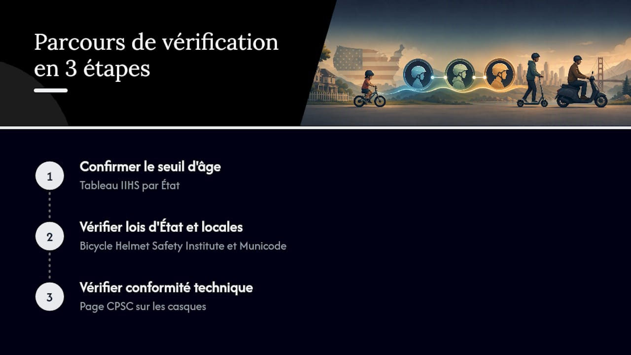 Trois étapes pour vérifier la législation