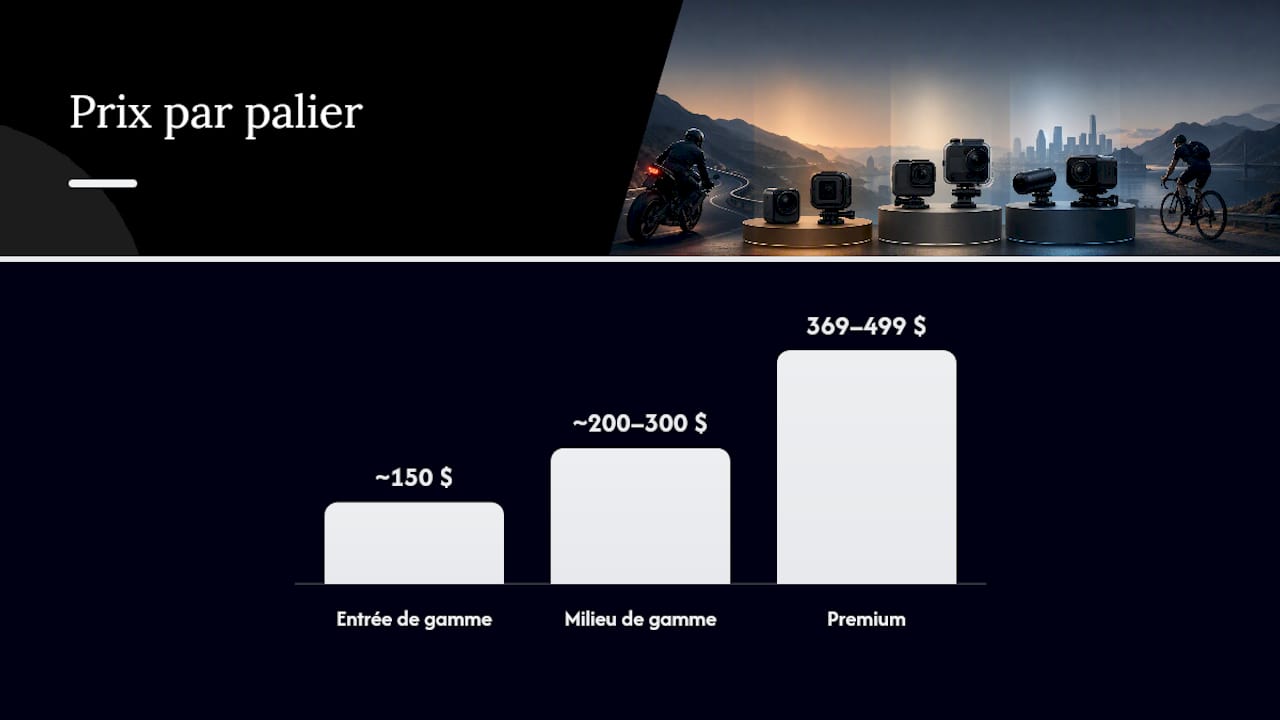 Comparaison des différentes gammes de prix des caméras