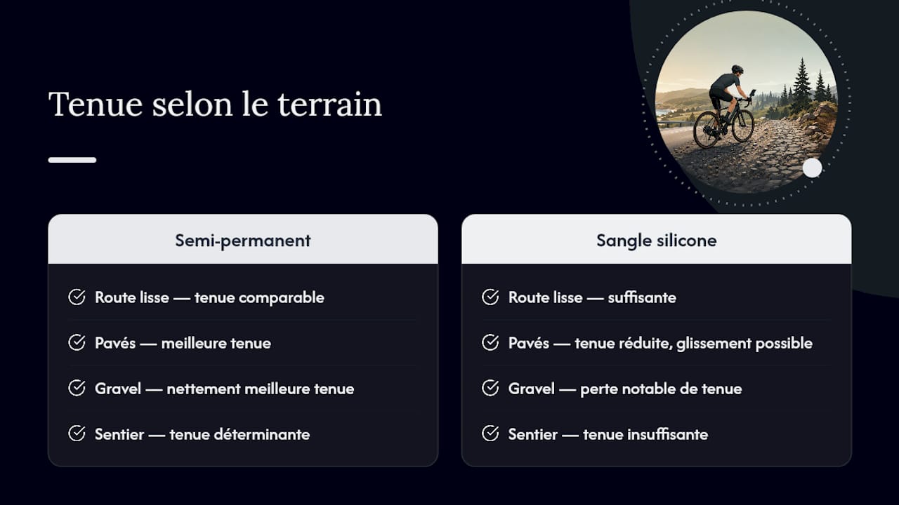 Comparaison de la stabilité selon le type de terrain