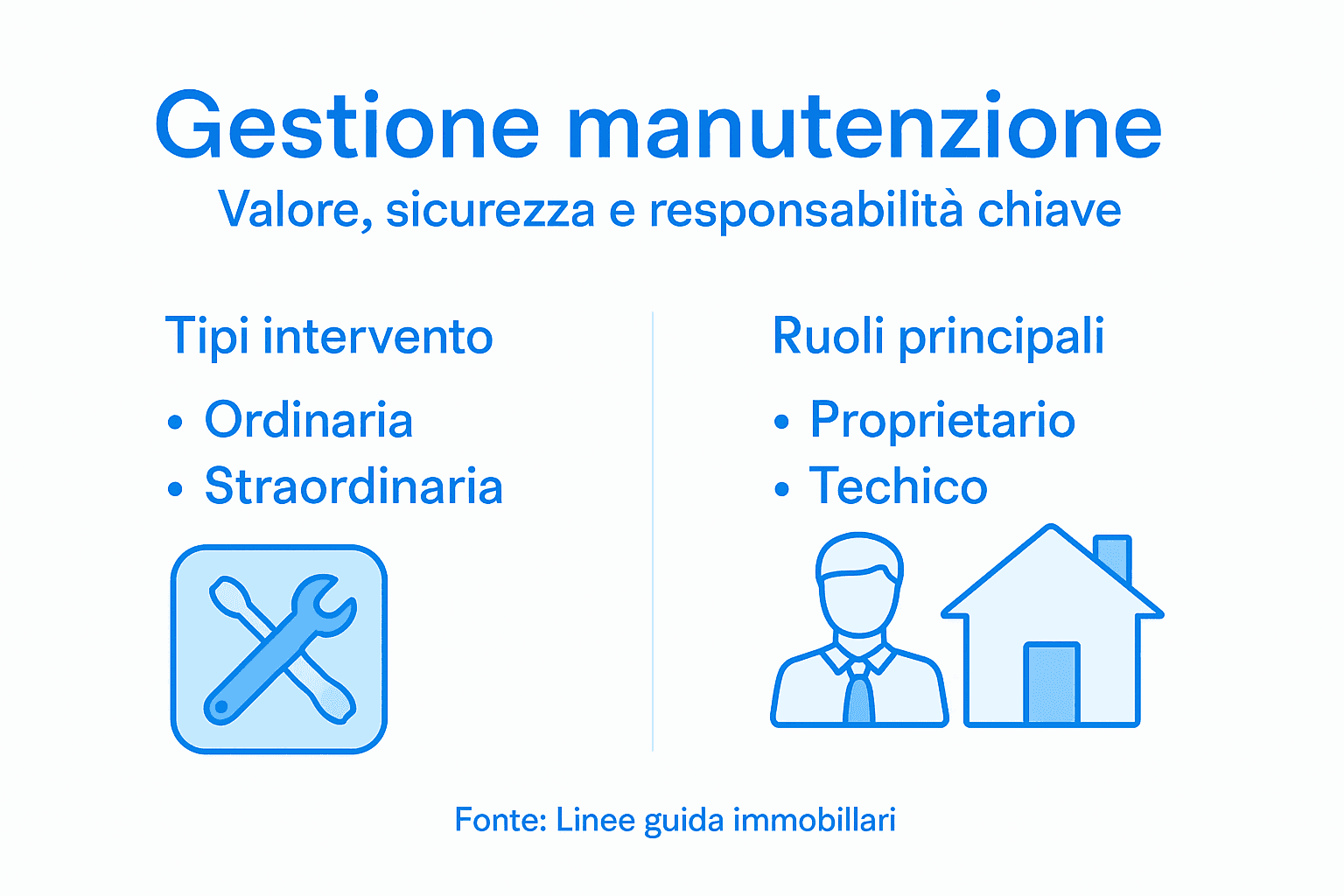 Infografica sulla manutenzione degli immobili: tipologie e figure professionali coinvolte