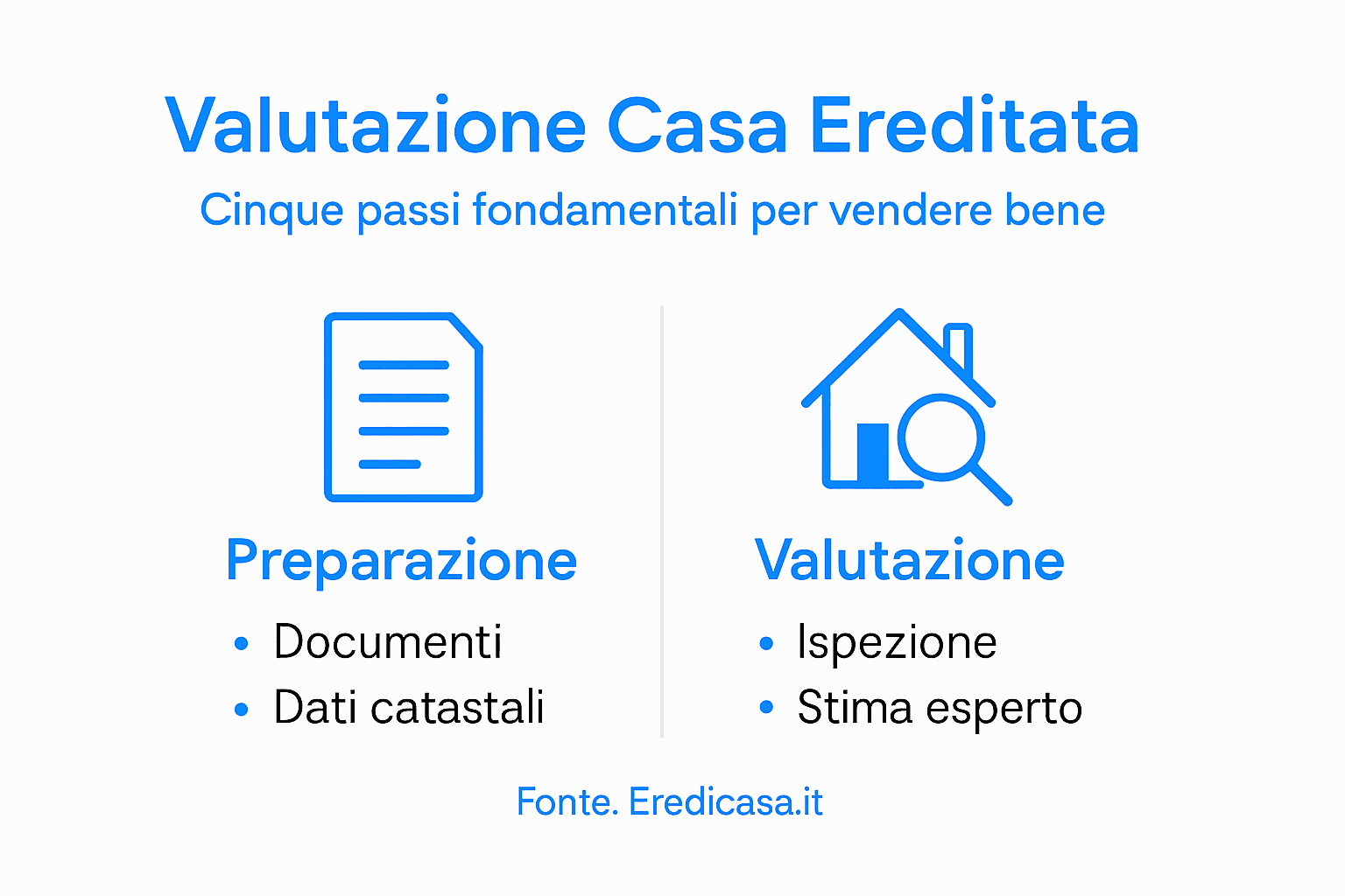 Infografica: le fasi fondamentali della valutazione di un immobile