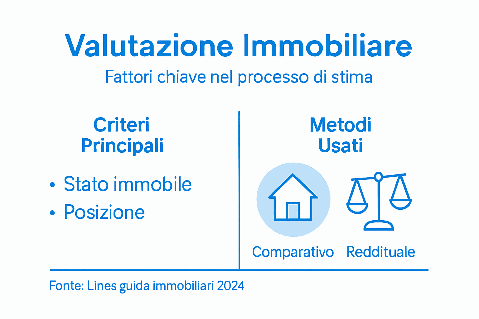 Infografica: come si valuta un immobile – criteri e metodi principali