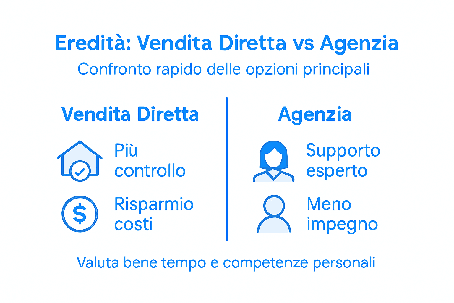 Infografica: differenze tra vendere casa da privato e affidarsi a un’agenzia immobiliare