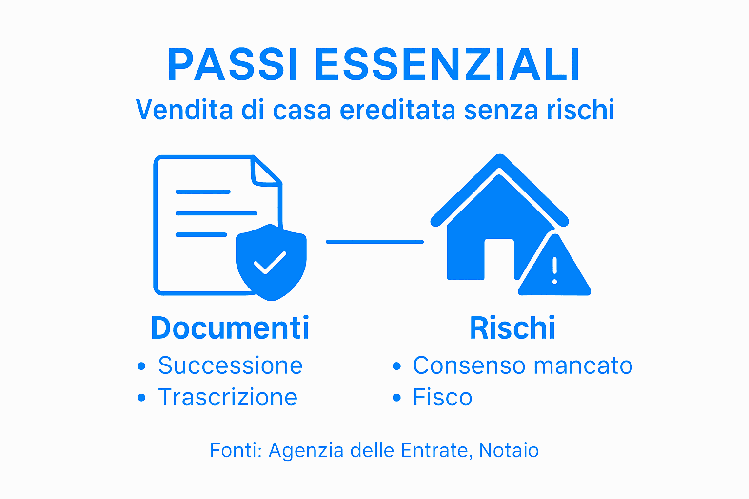 Infografica: tutte le fasi e i possibili rischi nella vendita di un immobile