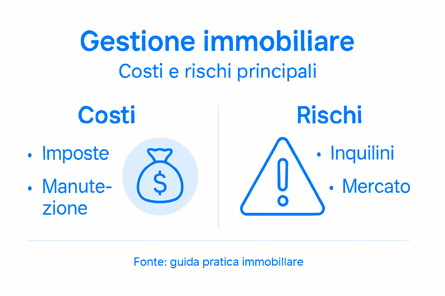 Guida visiva a costi e rischi nelle pratiche immobiliari