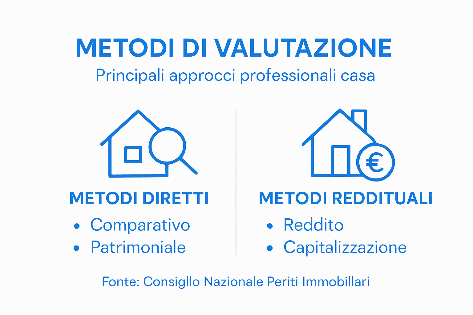 Guida illustrata ai principali metodi di valutazione degli immobili